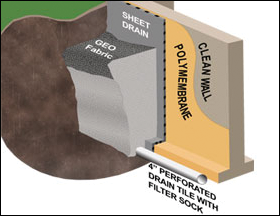 Exterior Waterproofing Diagram