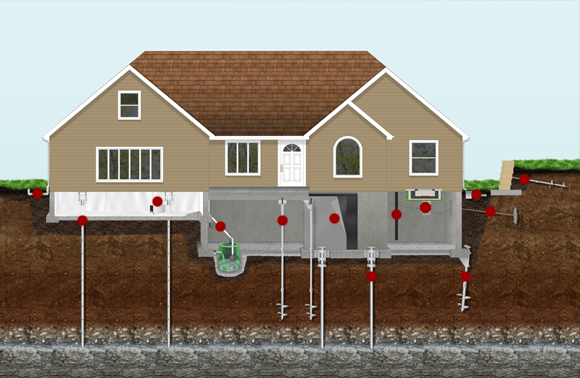 Solutions for foundation problems in residential homes