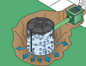 surface drainage system draining water drawing