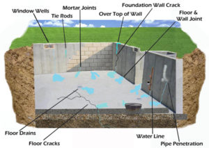 Water Leak Detection Diagram