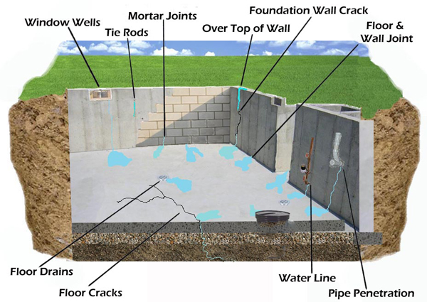 Water Leak Detection Iowa